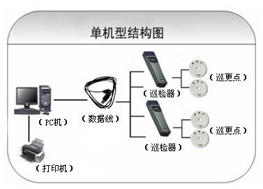 东阳市巡更系统六号