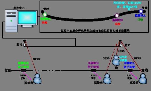 东阳市巡更系统八号