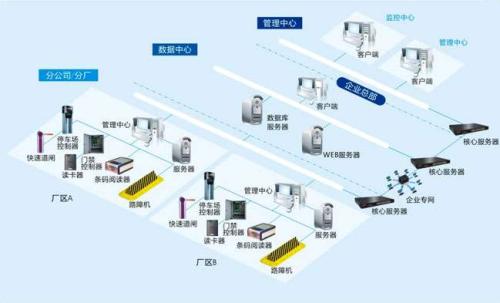 东阳市食堂收费管理系统七号