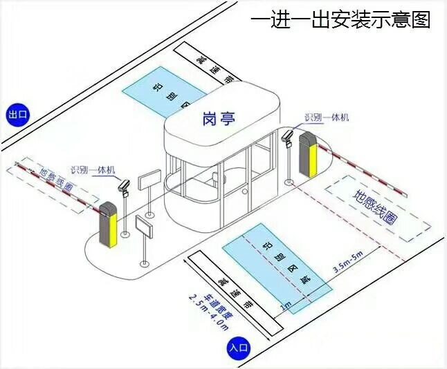 东阳市标准车牌识别系统安装图