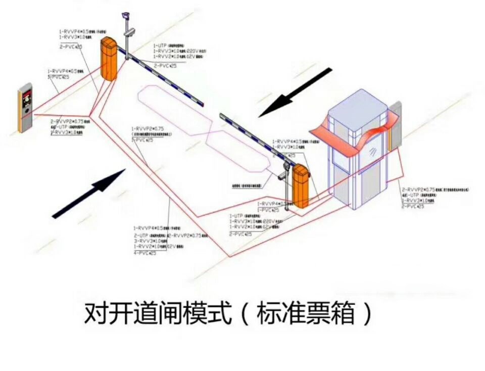 东阳市对开道闸单通道收费系统