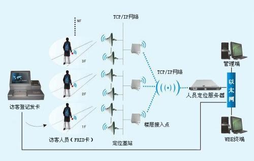 东阳市人员定位系统一号