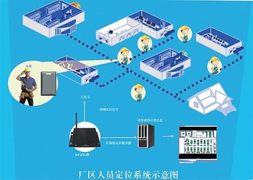 东阳市人员定位系统四号