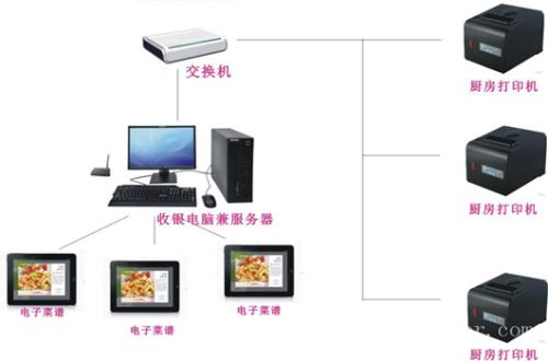 东阳市收银系统六号