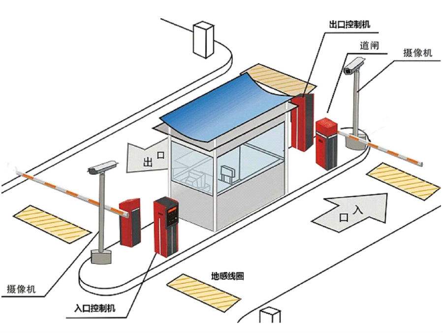 东阳市标准双通道刷卡停车系统安装示意